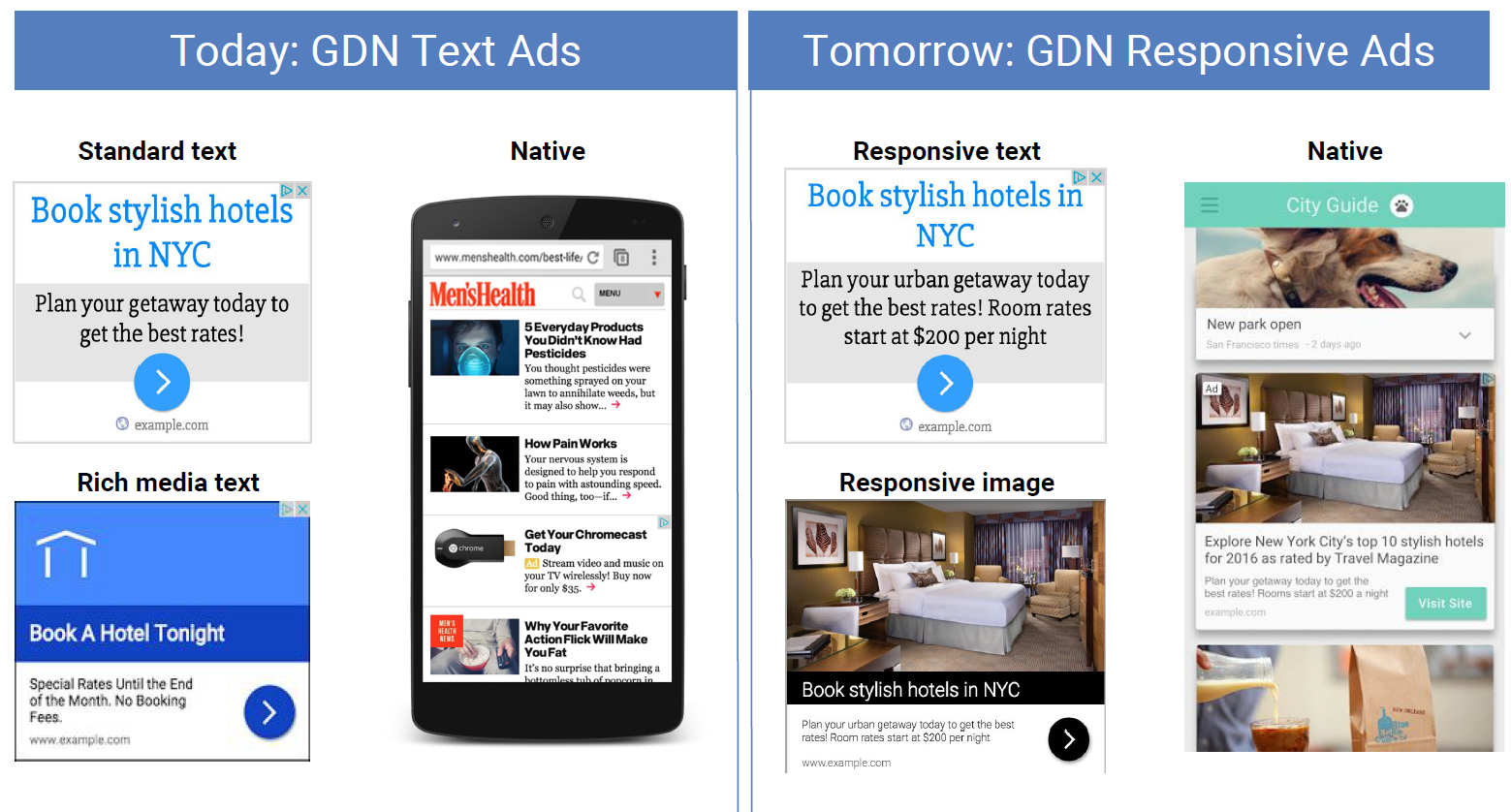 responsive ads