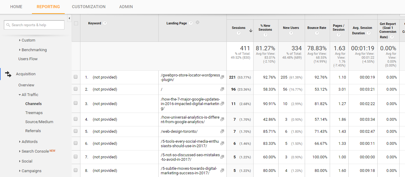 Landing Pages