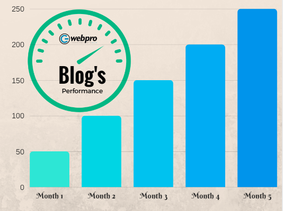 blog's performance