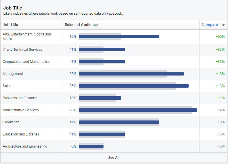Facebook Target Audience Facebook Target Audience