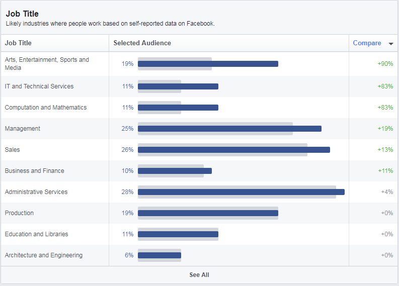 target-facebook-audience-7